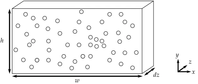 Figure 2.1: Inﬁnitesimal thin slab of a container with many scatterers