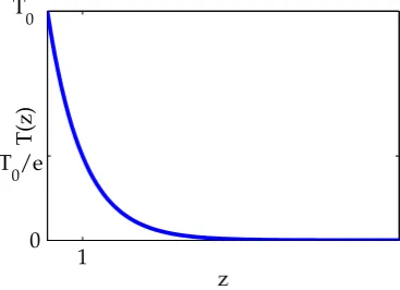 Figure 2.2: T(z) as function of z for σscρ = 1