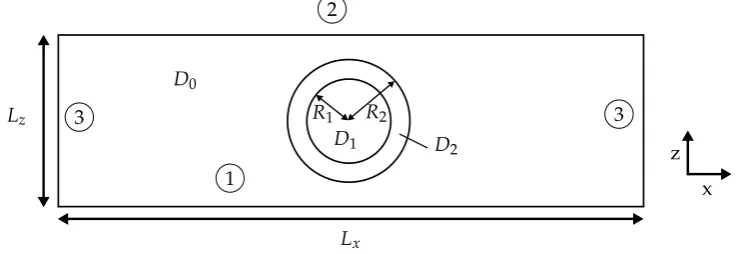 Figure 3.1: Schematic view of the 2D simulation model or the top view of the 3D simulation