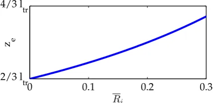 Figure 3.2: Extrapolation length as function of the average reﬂectivity coefﬁcient