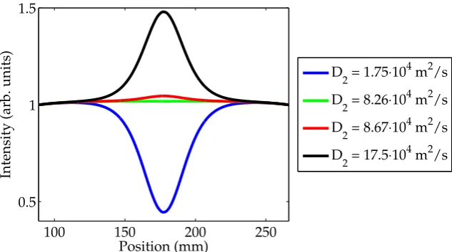 Figure 3.3: The direction of the diffuse ﬂux vector J(r). The length of the arrows does not provide anyinformation about its magnitude