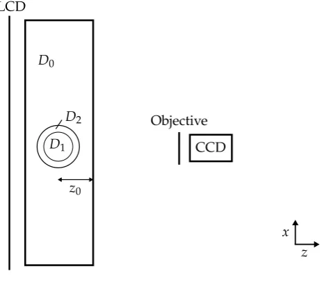 Figure 4.1: Used setup
