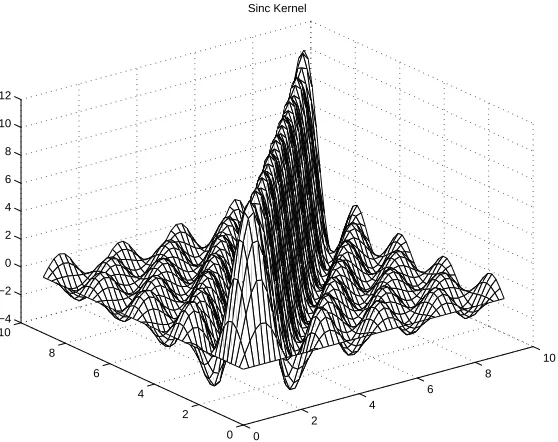 Figure 2: The sinc kernel.