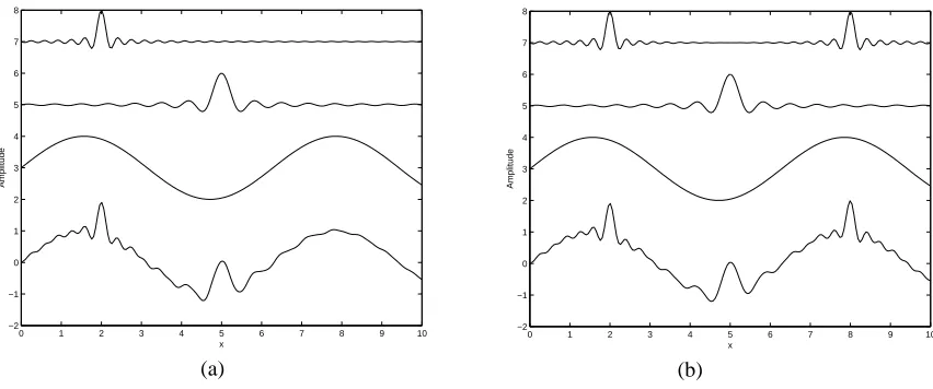 Table 2: True generalization performance for semiparametric regression networks and different set-tings of kernel and basis functions