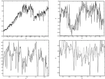 Figure 8: Examples of estimation of real-world time-series. The left and right columns respec-tively depict estimation of basiron and engines