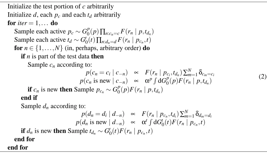 Figure 2: The inference algorithm for the supervised clustering model with conjugate priors.