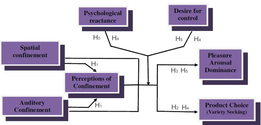 Fig. 1 Examined relations of concepts in the study