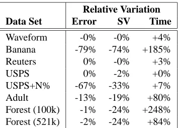 Figure 7: Data Sets discussed in Section 3.4.
