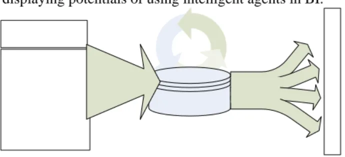 Figure 1 Model for using ABS in BI 