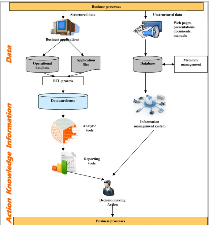 Figure 1. Business intelligence today 