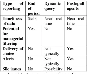 Tabel 1: A comparison of reporting  models 
