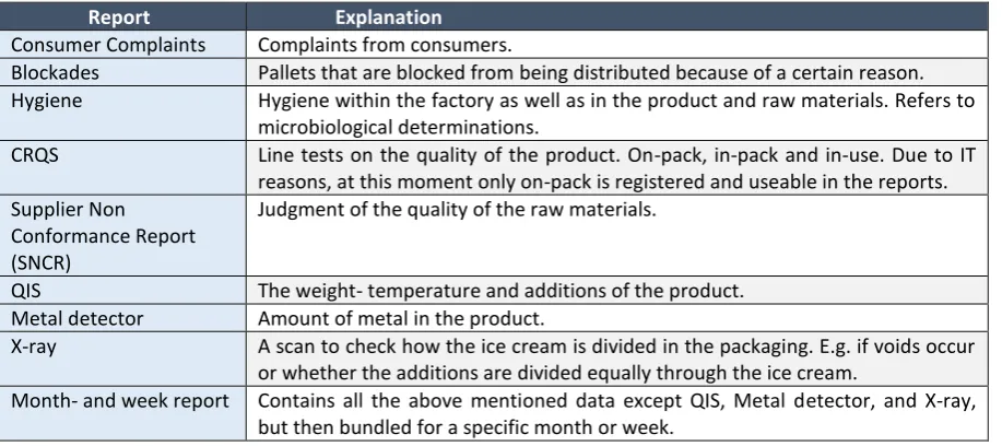 Table 1; Measurement reports and explanation of Ben & Jerry's Hellendoorn 
