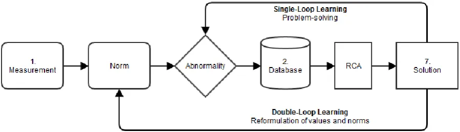 Figure 9; Simplified conceptual model 