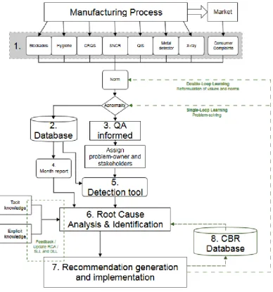 Figure 10; Expanded conceptual model 