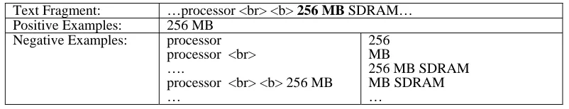 Table 1. An indicative example of recognizing an instance of the field ram (highlighted in bold) from a page that describes a laptop product and the set of examples it generates