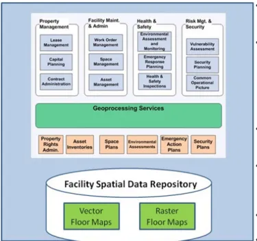 Figure 2: Spatial data infrastructure can spatially enable  many enterprise systems