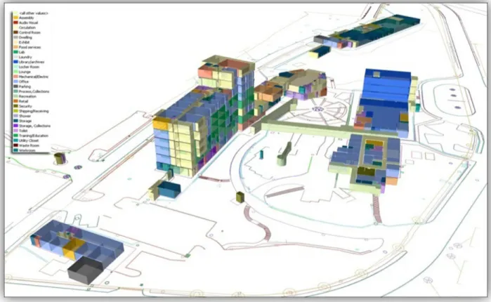 Figure 9: 3D buildings on a campus symbolized by space classification
