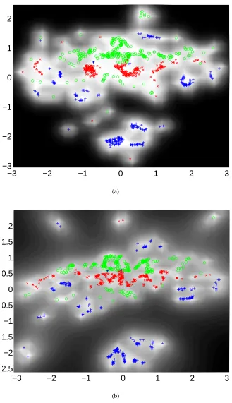 Figure 3: The full oil ﬂow data set visualised with (a) an RBF based sparse GP-LVM, (b) an MLPbased sparse GP-LVM.