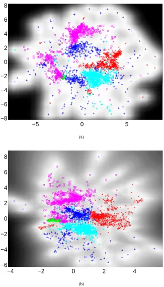 Figure 5: The digit images visualised in the 2-D latent-space. ‘0’ is represented by red crosses; ‘1’:green circles; ‘2’: blue pluses; ‘3’: cyan stars and ‘4’: magenta squares