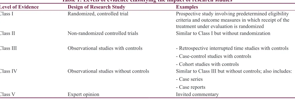Table 1: Levels of evidence classifying the impact of research studies