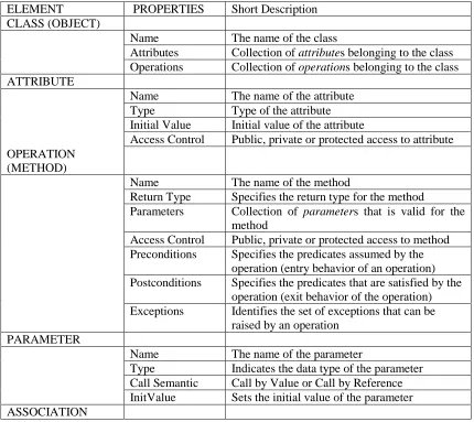 Table 1 - STATIC STRUCTURE ELEMENTS