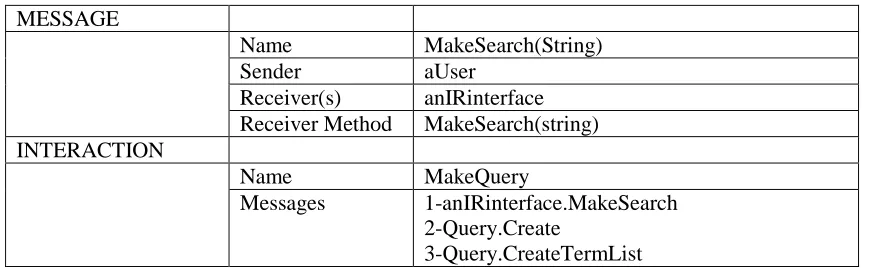 Table 4 - EXAMPLES OF INTERACTION STRUCTURE ELEMENTS