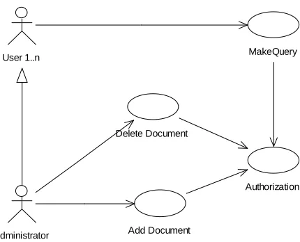 Figure 1 - Use Case Diagram