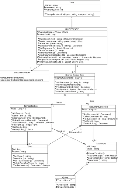 Figure 2 - Class Diagram
