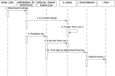 Figure 3 - Sequence Diagram for MakeQuery