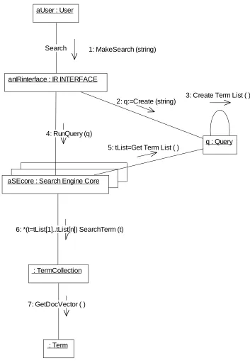 Figure 6 - Collaboration Diagram for Make Query