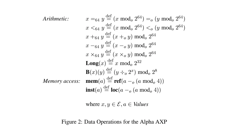 Figure 2: Data Operations for the Alpha AXP2. The function2are written in the inﬁx notation and are for bit-vectors of size 64