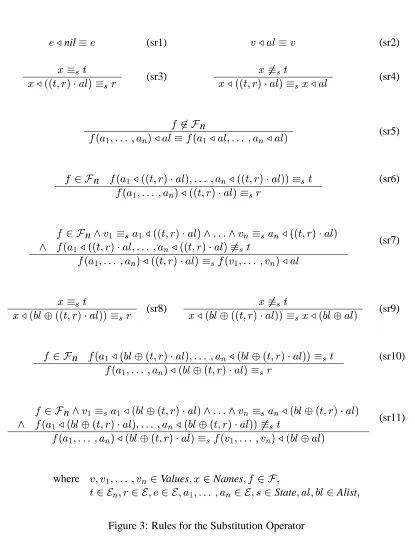 Figure 3: Rules for the Substitution Operator