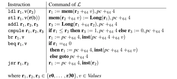 Figure 4: Example of Alpha AXP instructions is enabled in�!s