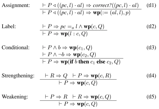 Figure 6: Proof rules for the weakest preconditionp)v[P