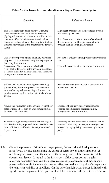 Table 2 - Key Issues for Consideration in a Buyer Power Investigation