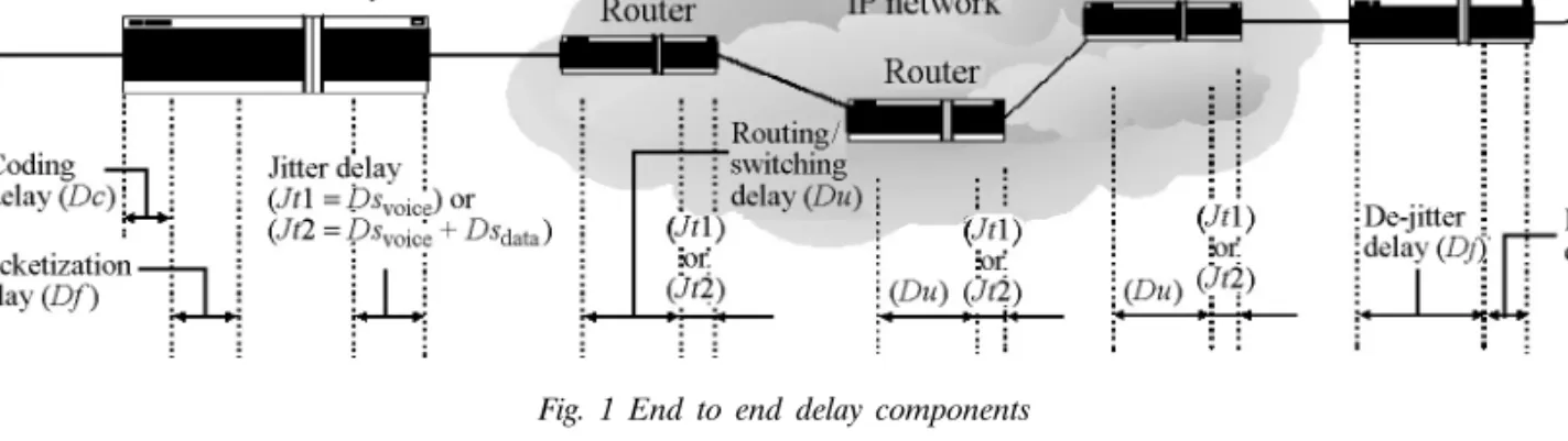 Fig. 2 Delay of waiting in the output buffer