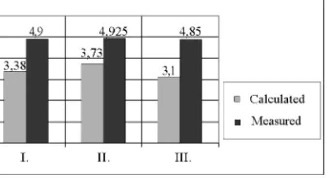 Fig. 5 MOS scores comparison for the testing and the real connec- connec-tions