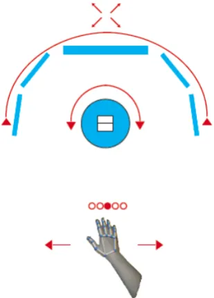 Figure  l: Swipe selection (top view) 