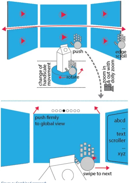 Figure n: Combined approach 
