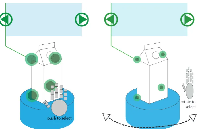 Figure p: Rotate selection with information browser 