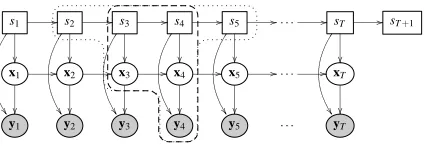 Figure 3: Cluster deﬁnitions for κ = 0 (dashed) and κ = 1 (dotted).