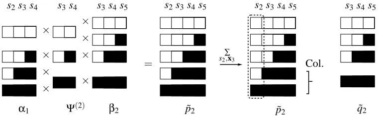 Figure 4: A schematic representation of steps 1, 2 and 3 from Algorithm 2 with κ = 0, for a se-quence with more than 3 observations