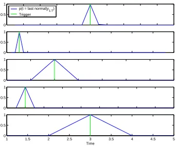 Figure 7: Maximum absolute deviation between exact and approximate single-slice posterior statemean as a function of κ