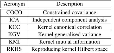 Table 2: Table of acronyms