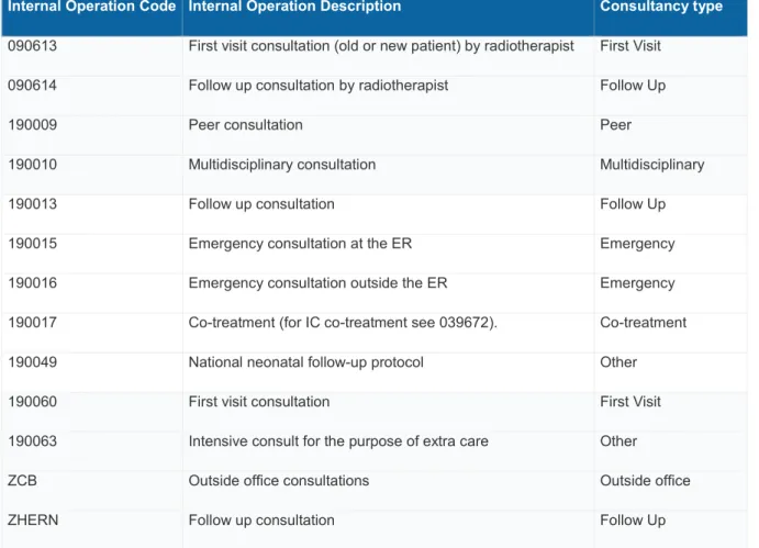 Table 1 The consultation types used in the MST in 2014 and the consultation types we use 