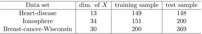 Table 3: Data description for the binary classiﬁcation problem.