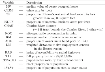 Table 5: Ozone data