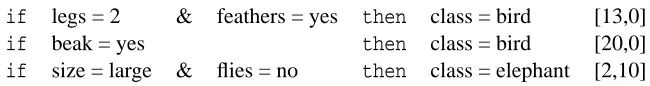 Table 1: A rule set consisting of two rules for class ‘bird’ and one rule for class ‘elephant’.
