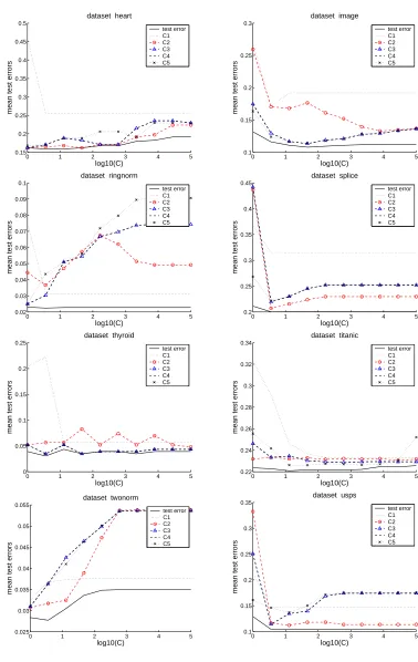Figure 3, continued