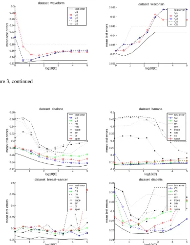 Figure 3, continued